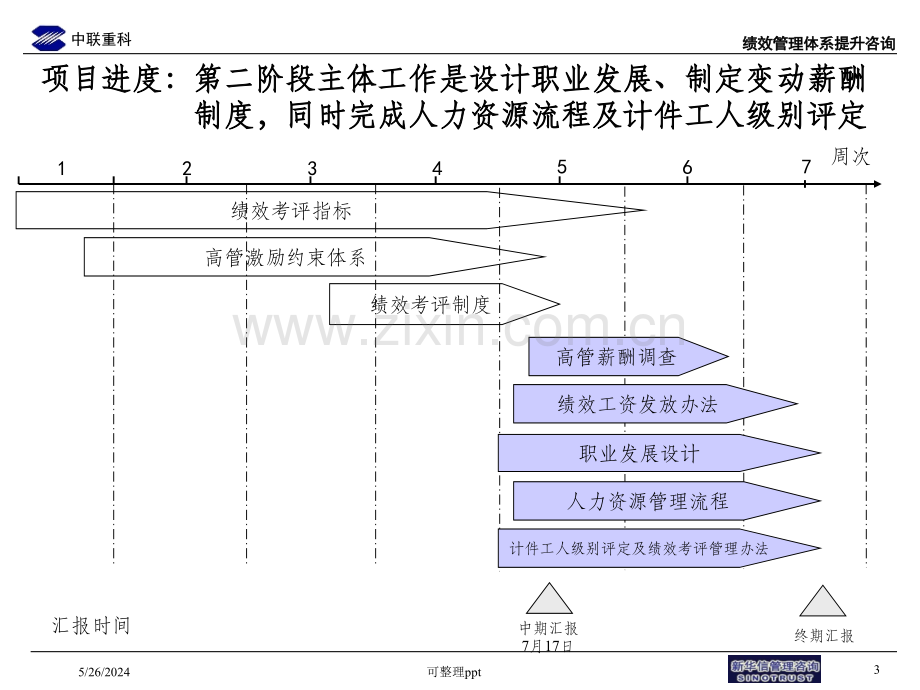 ××绩效管理咨询项目-高层汇报.ppt_第3页