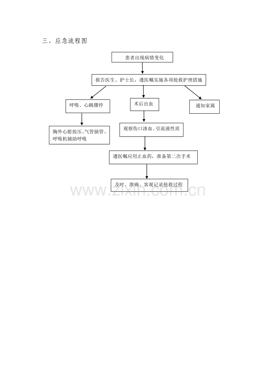 围手术期应急预案.doc_第2页