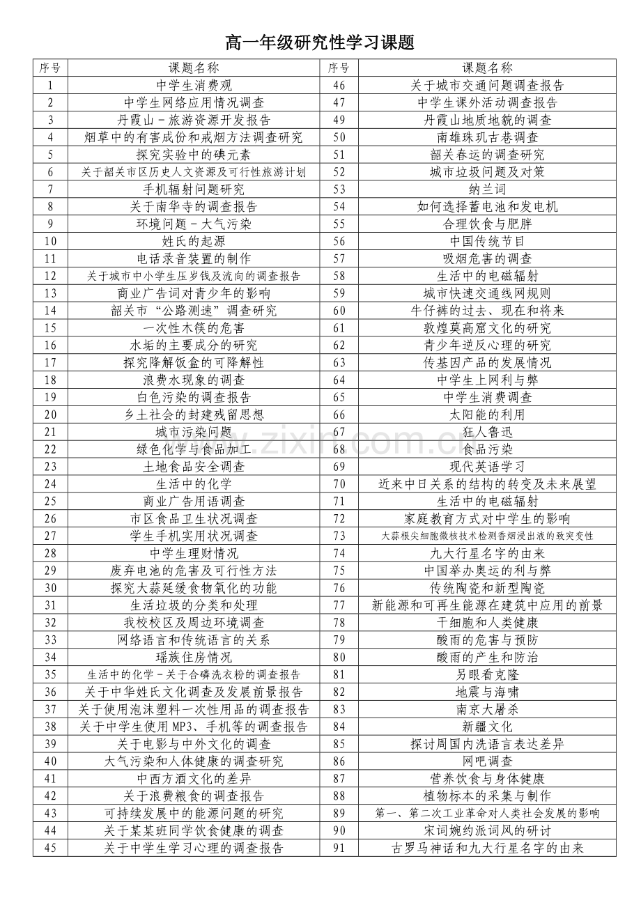 高一年级研究性学习课题范例.doc_第1页