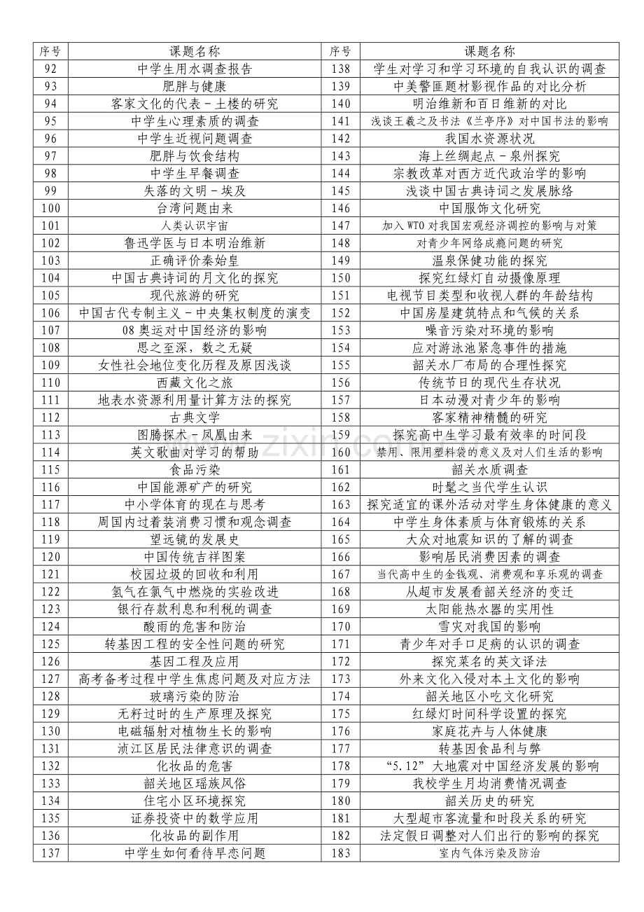 高一年级研究性学习课题范例.doc_第2页