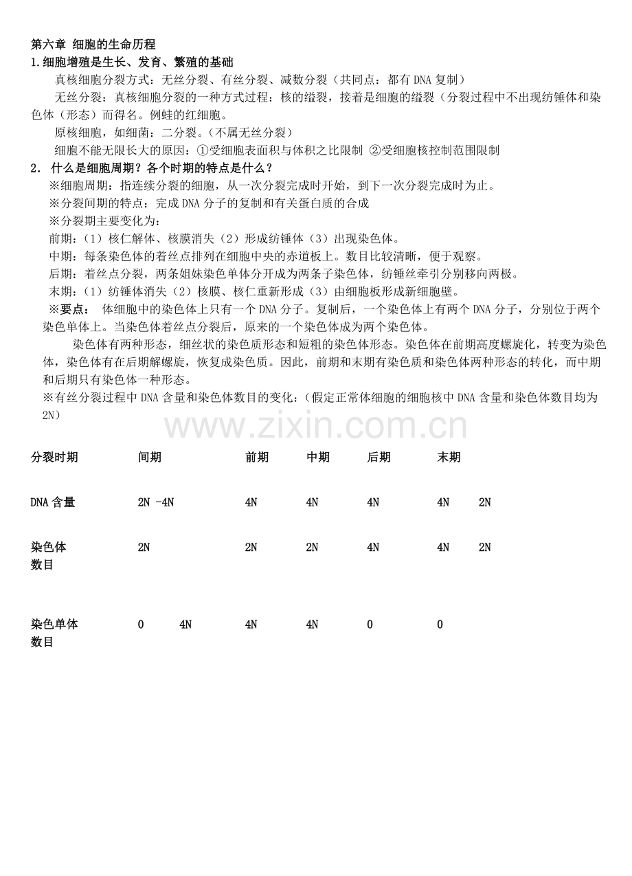 必修1第六章细胞增殖知识点.doc_第1页