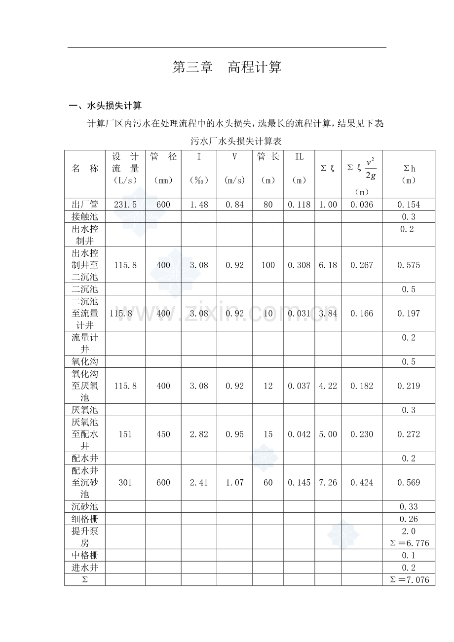 污水处理厂高程计算.doc_第1页