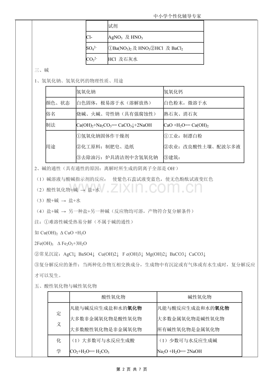 初三化学酸碱盐专题教案.doc_第2页