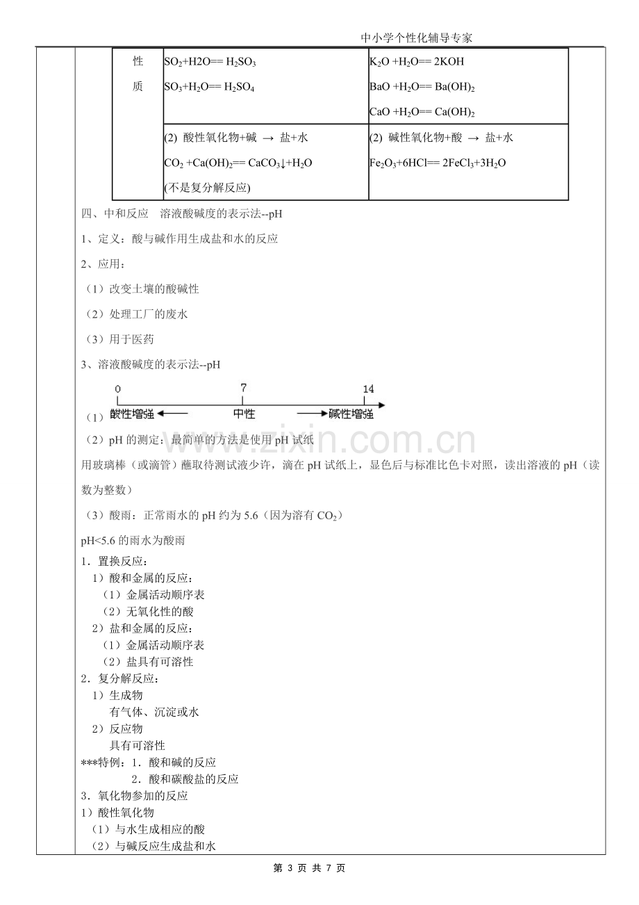 初三化学酸碱盐专题教案.doc_第3页