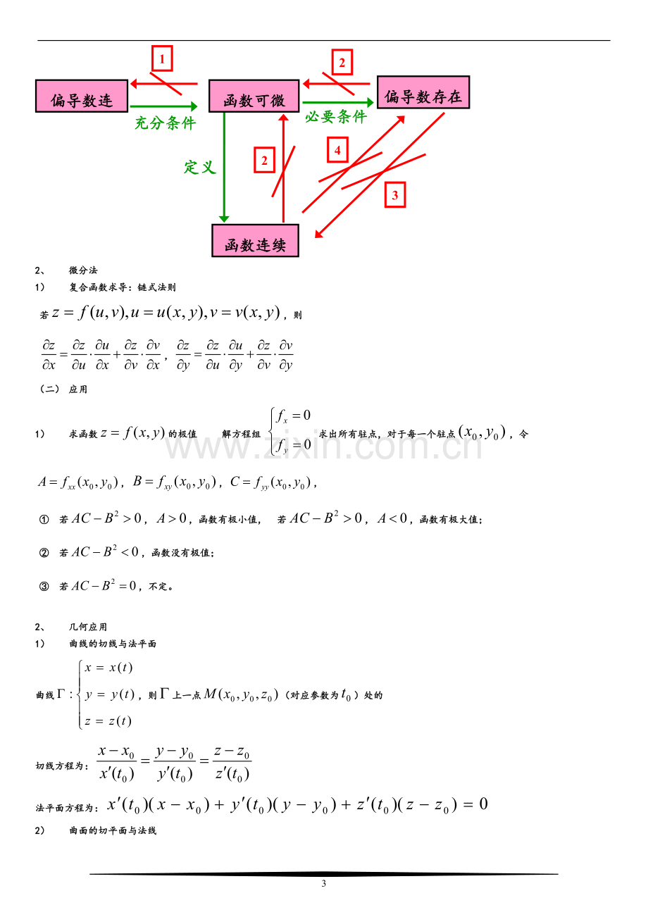 高等数学(下)知识点总结.doc_第3页