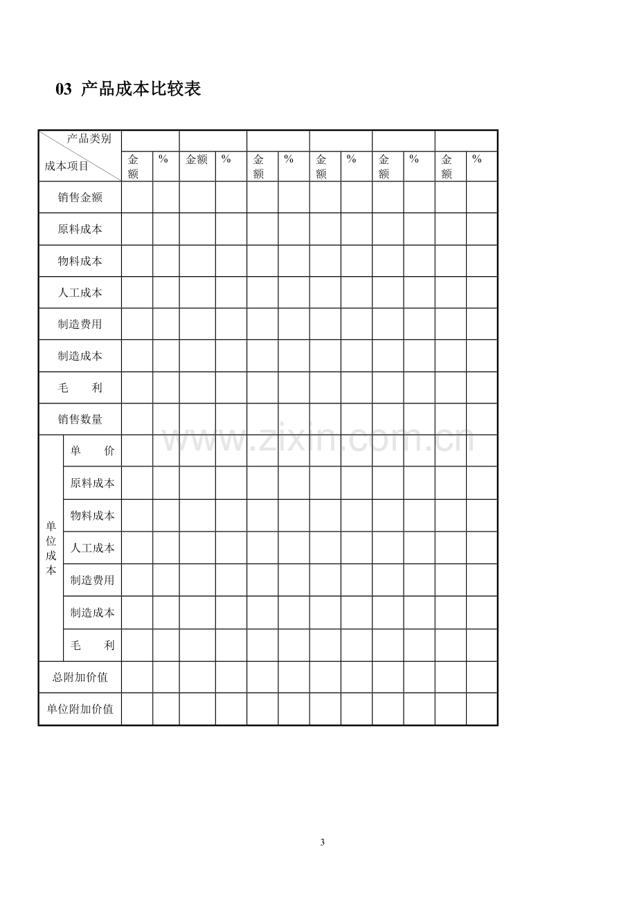 工业企业成本核算表汇总表.doc_第3页