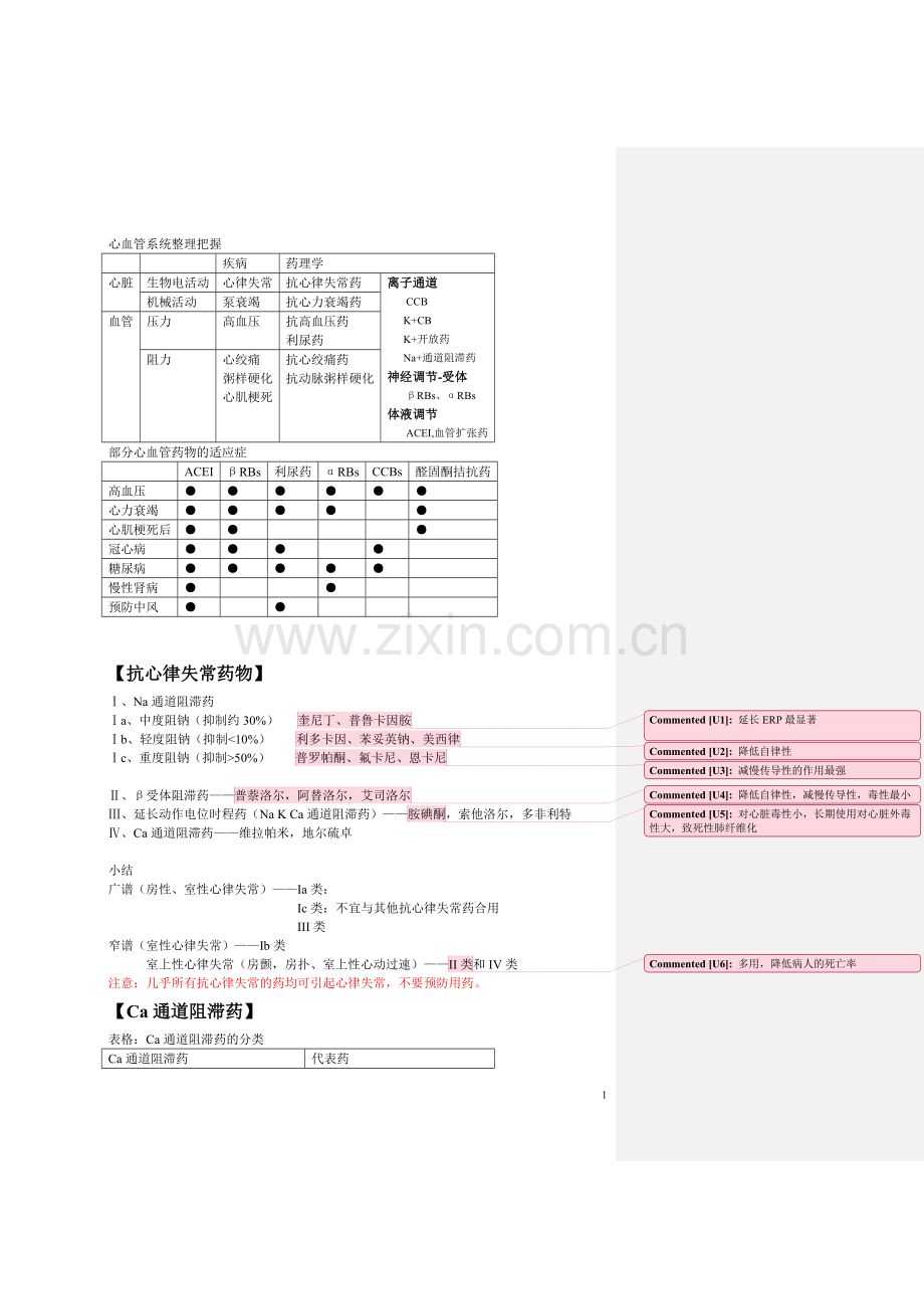 心血管药物总结.doc_第1页