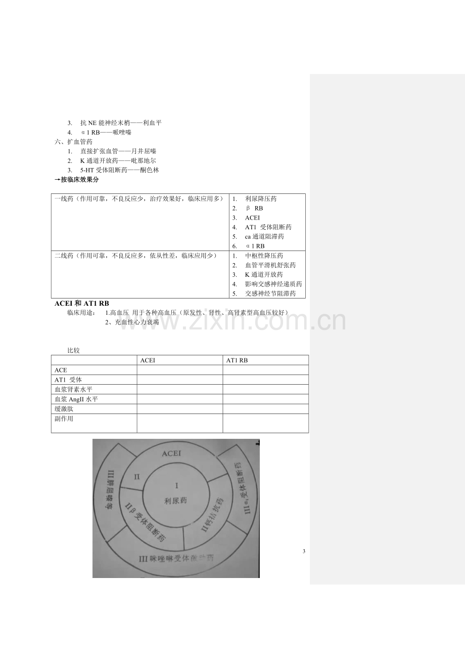 心血管药物总结.doc_第3页