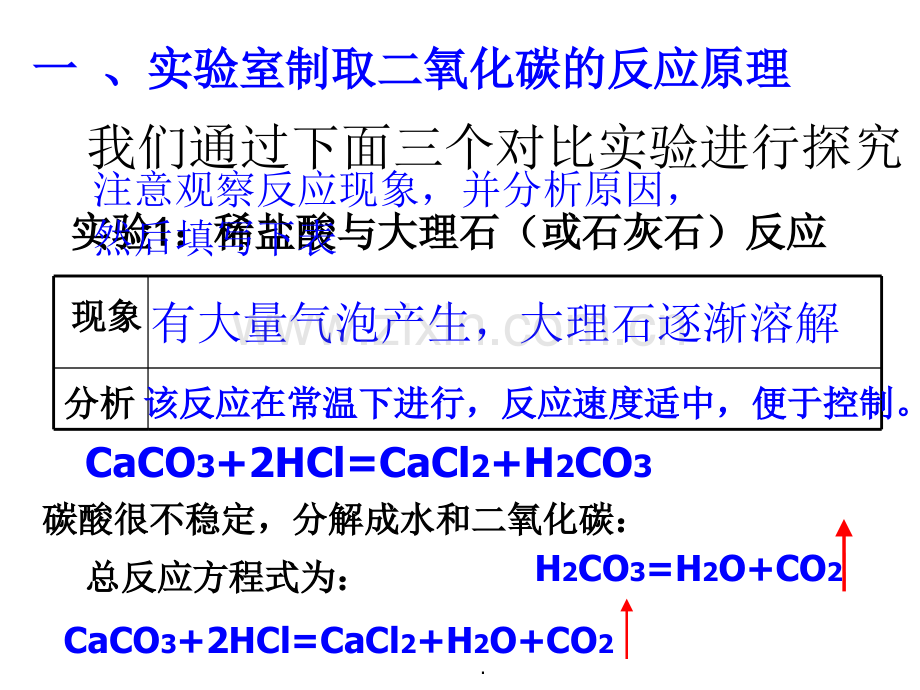 课题2-二氧化碳制取的研究.ppt_第3页