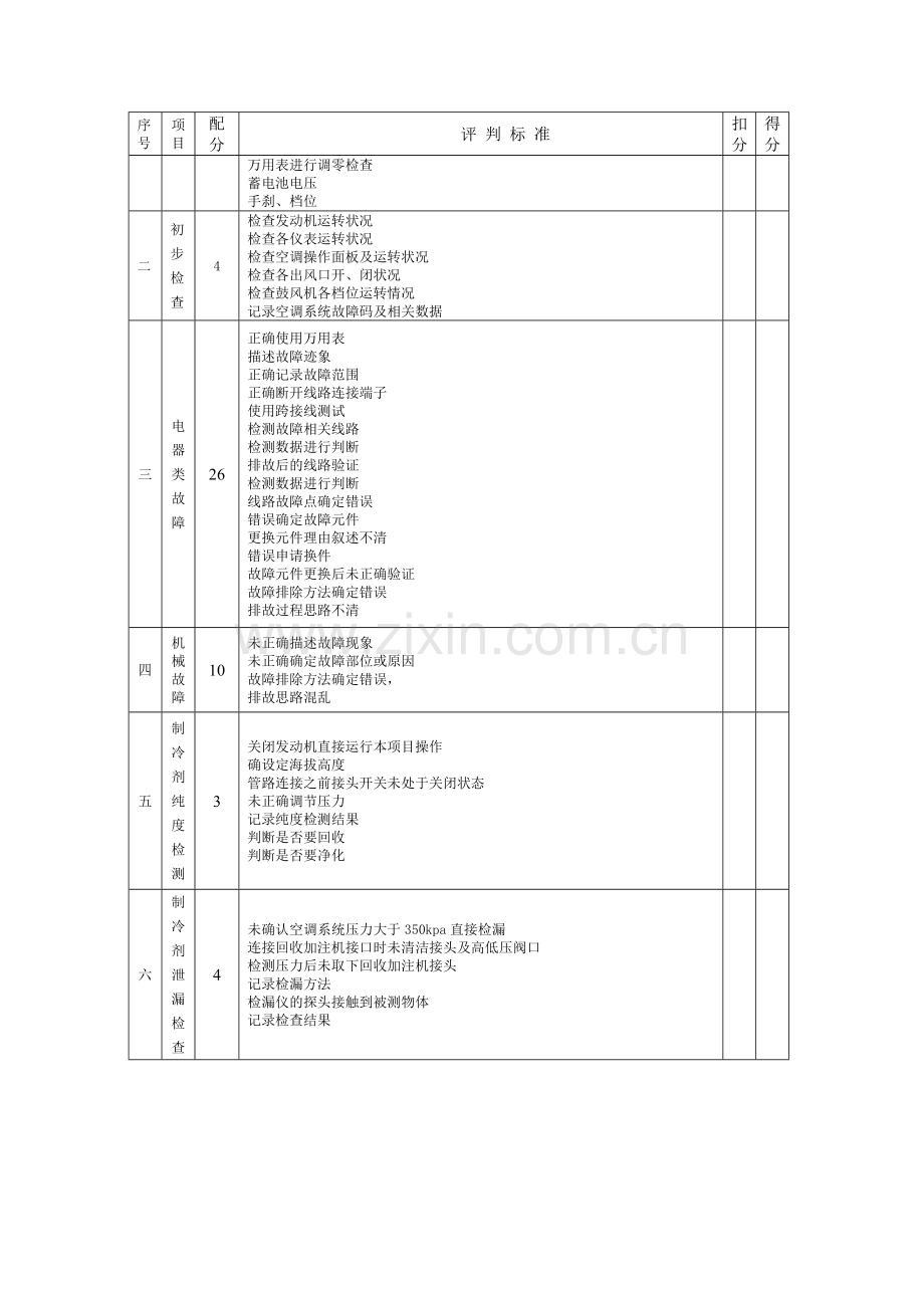 汽车空调维修细则及评分标准.doc_第3页