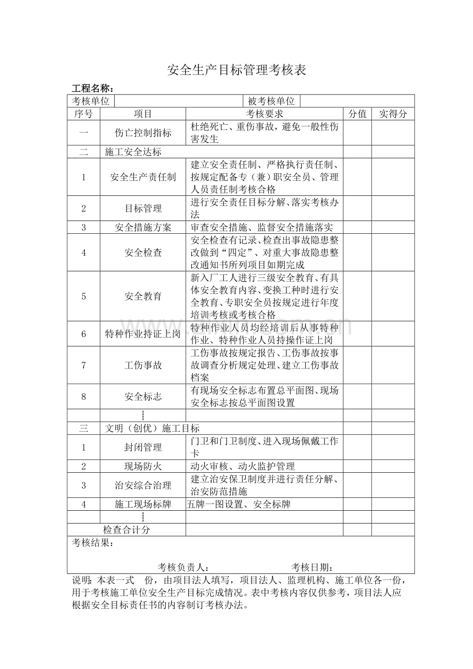 水利水电工程施工安全管理全套表格.docx_第3页