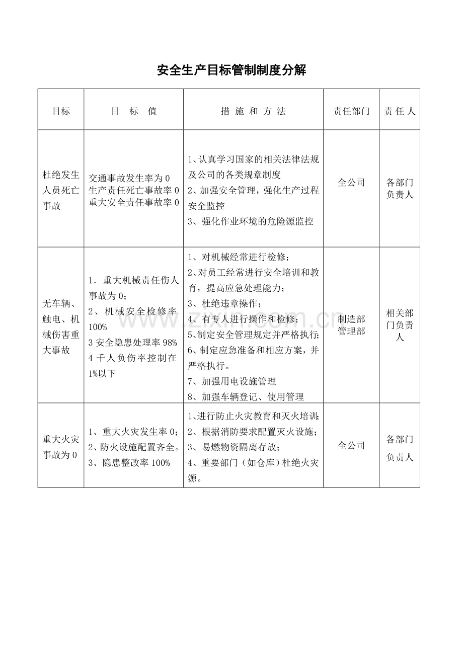 生产制造公司企业安全标准化管理体系文件(含各种表格-会议记录).doc_第3页