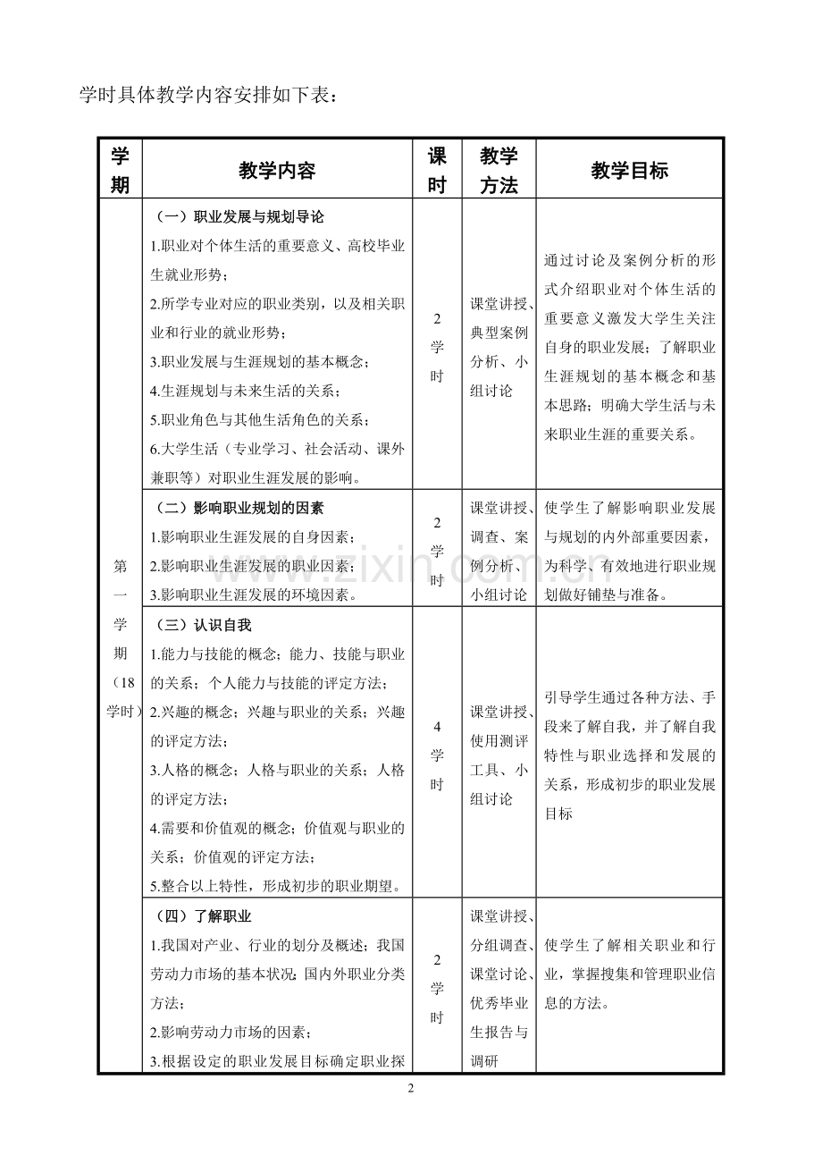 职业生涯规划与就业指导课程标准.doc_第2页