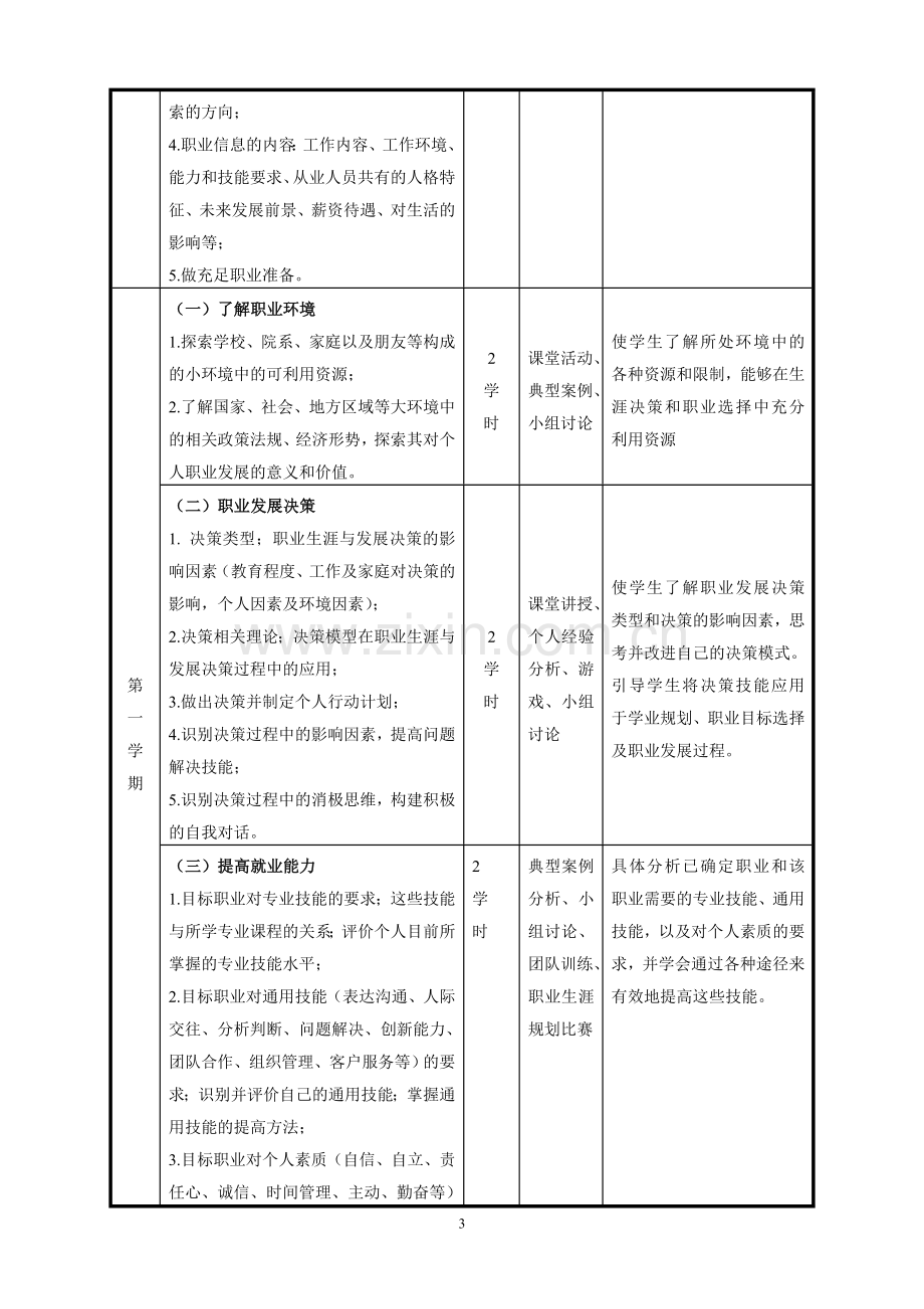 职业生涯规划与就业指导课程标准.doc_第3页