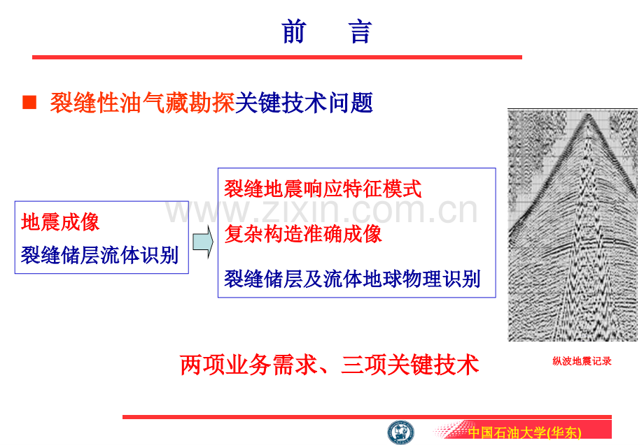 国际非常规油气勘探开发大会.ppt_第3页