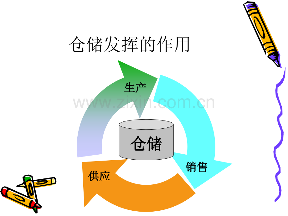 仓储管理知识培训.ppt_第3页