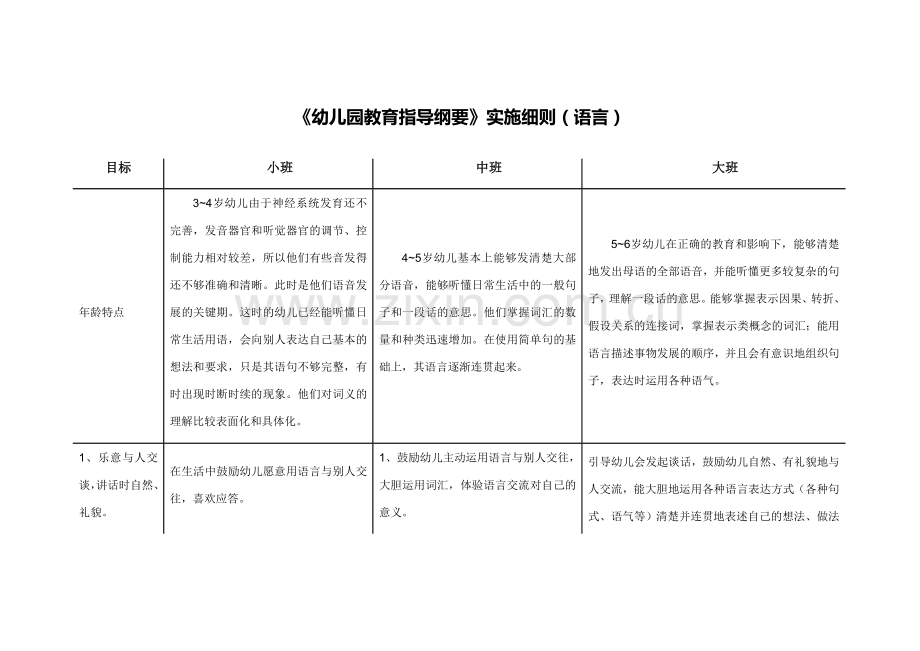 3-6岁学习指南+北京市《幼儿园教育指导纲要》实施细则(语言).doc_第1页