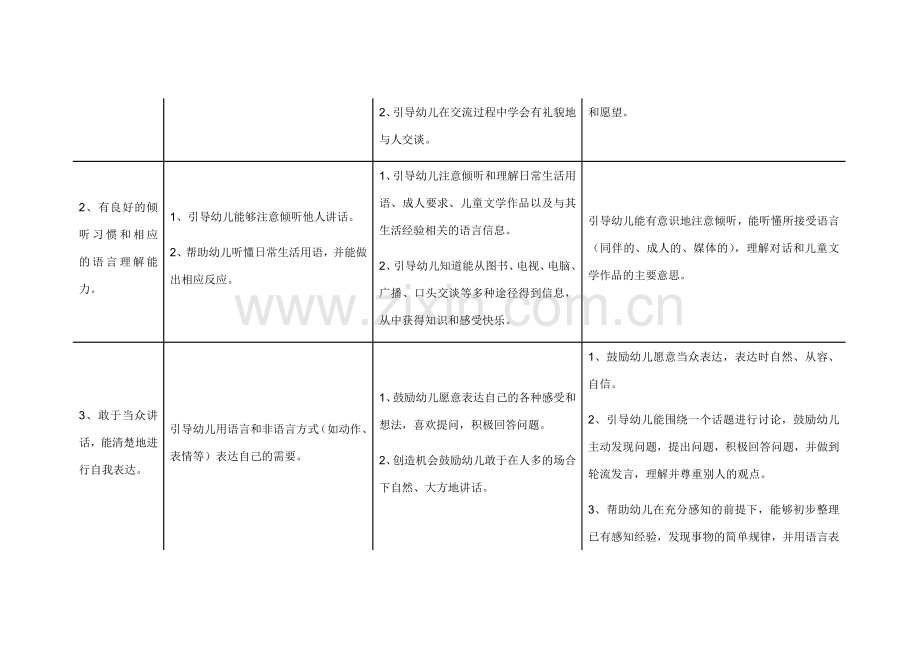 3-6岁学习指南+北京市《幼儿园教育指导纲要》实施细则(语言).doc_第2页