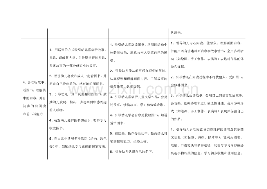 3-6岁学习指南+北京市《幼儿园教育指导纲要》实施细则(语言).doc_第3页