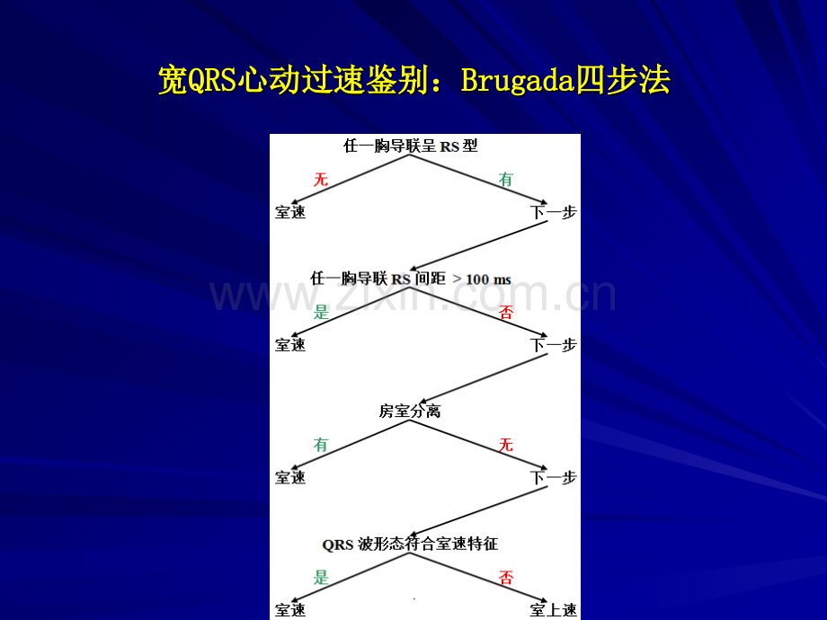 室性心律失常.ppt_第2页