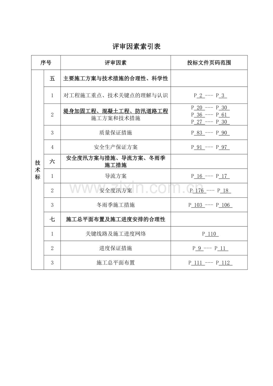 县姥下河丰山河段、太阳河段整治工程施工标技术标--本科毕业论文.doc_第3页