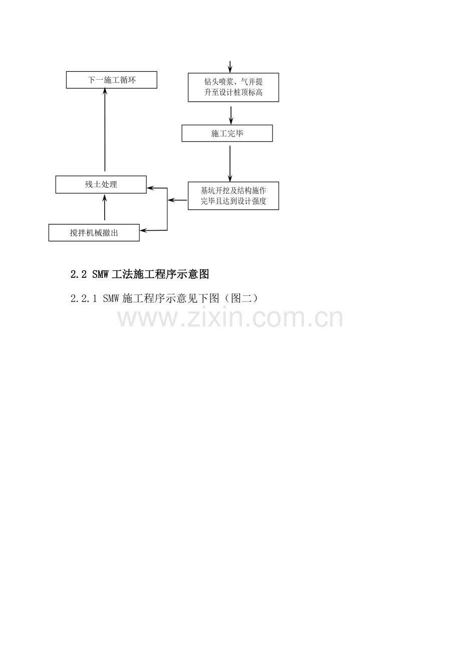 smw工法桩土方施工组织设计方案说明书.doc_第2页