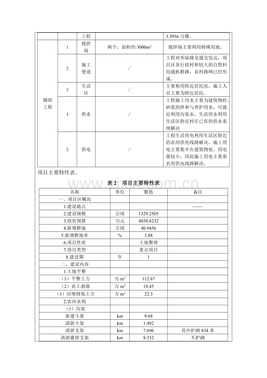 某地区土地整理项目环境影响评估报告书.doc_第3页