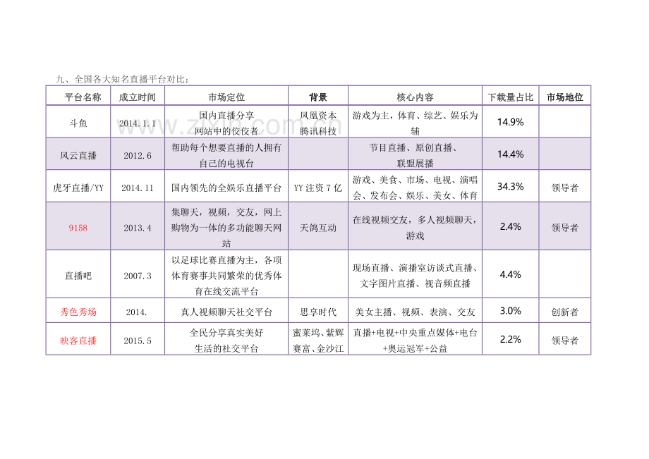 视频直播行业相关知识.doc_第3页