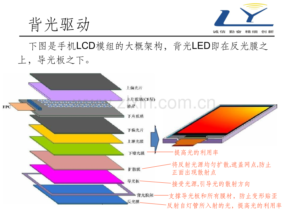 手机背光驱动的原理与应用.ppt_第3页