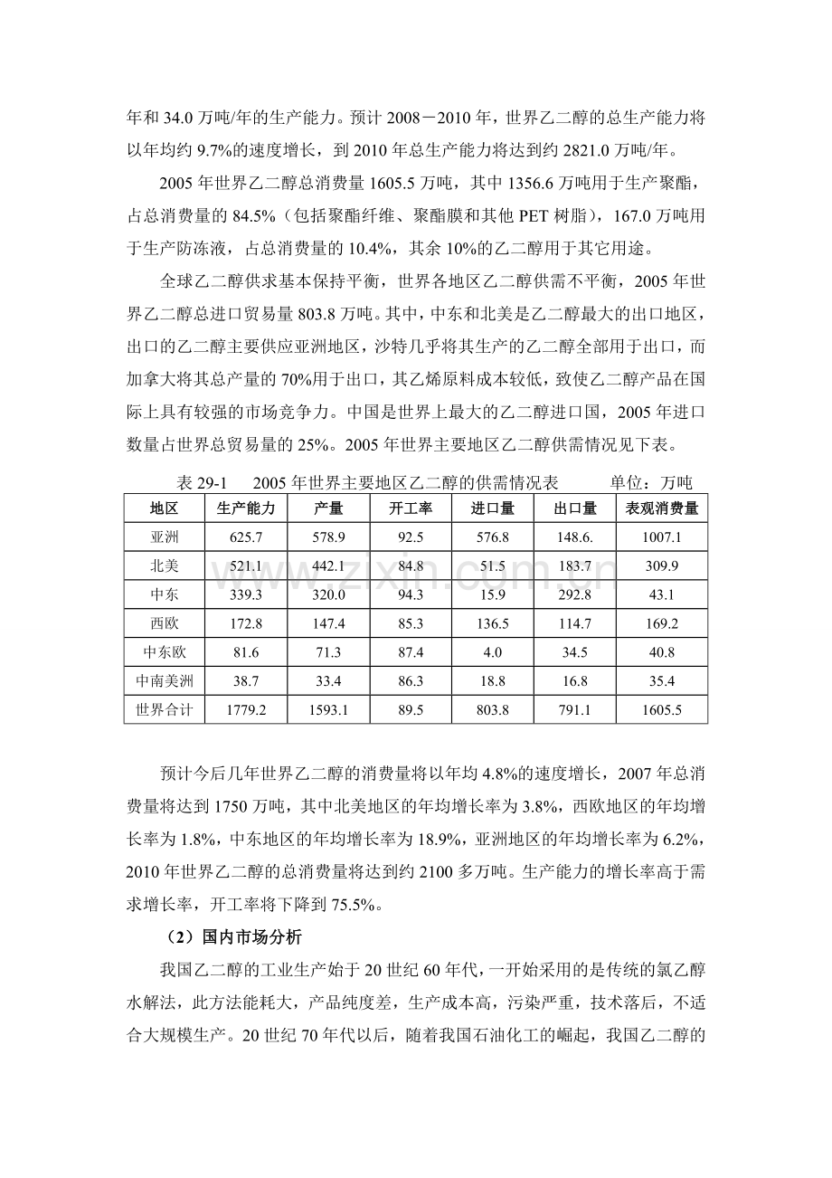 煤制乙二醇项目建设投资可行性研究报告.doc_第2页