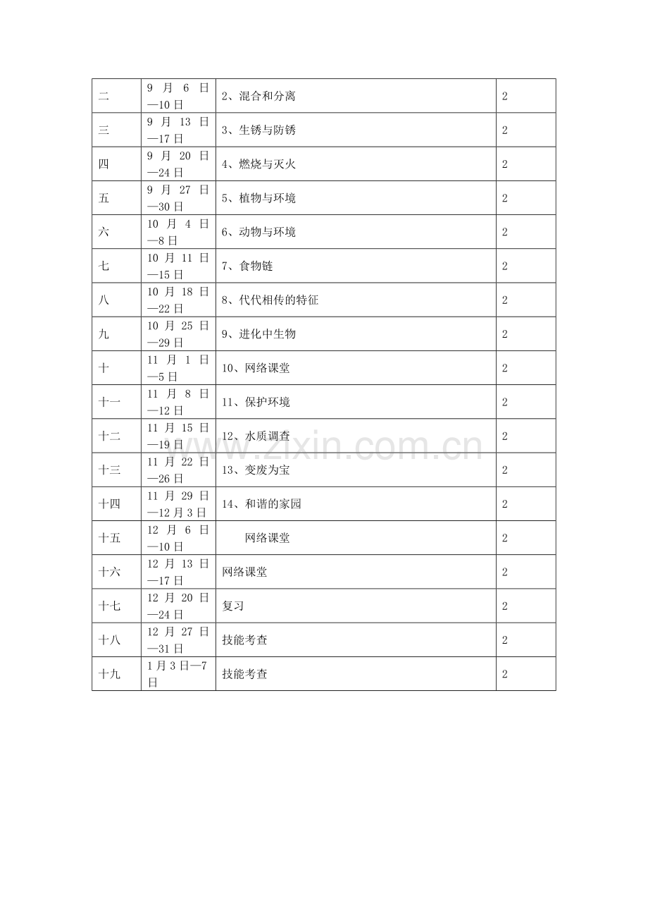 粤教版六年级上册小学科学教学计划(1).doc_第2页