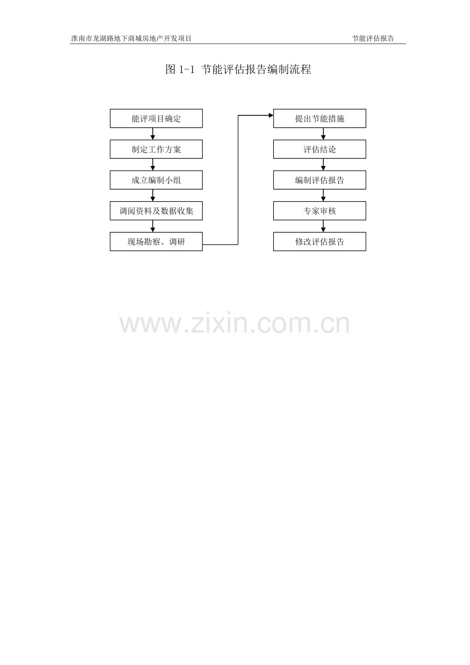 淮南市龙湖路地下商城房地产开发项目节能评估报告.doc_第2页