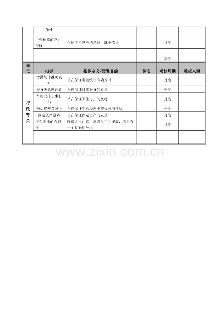 药品销售企业各部门绩效指标设计.doc_第2页