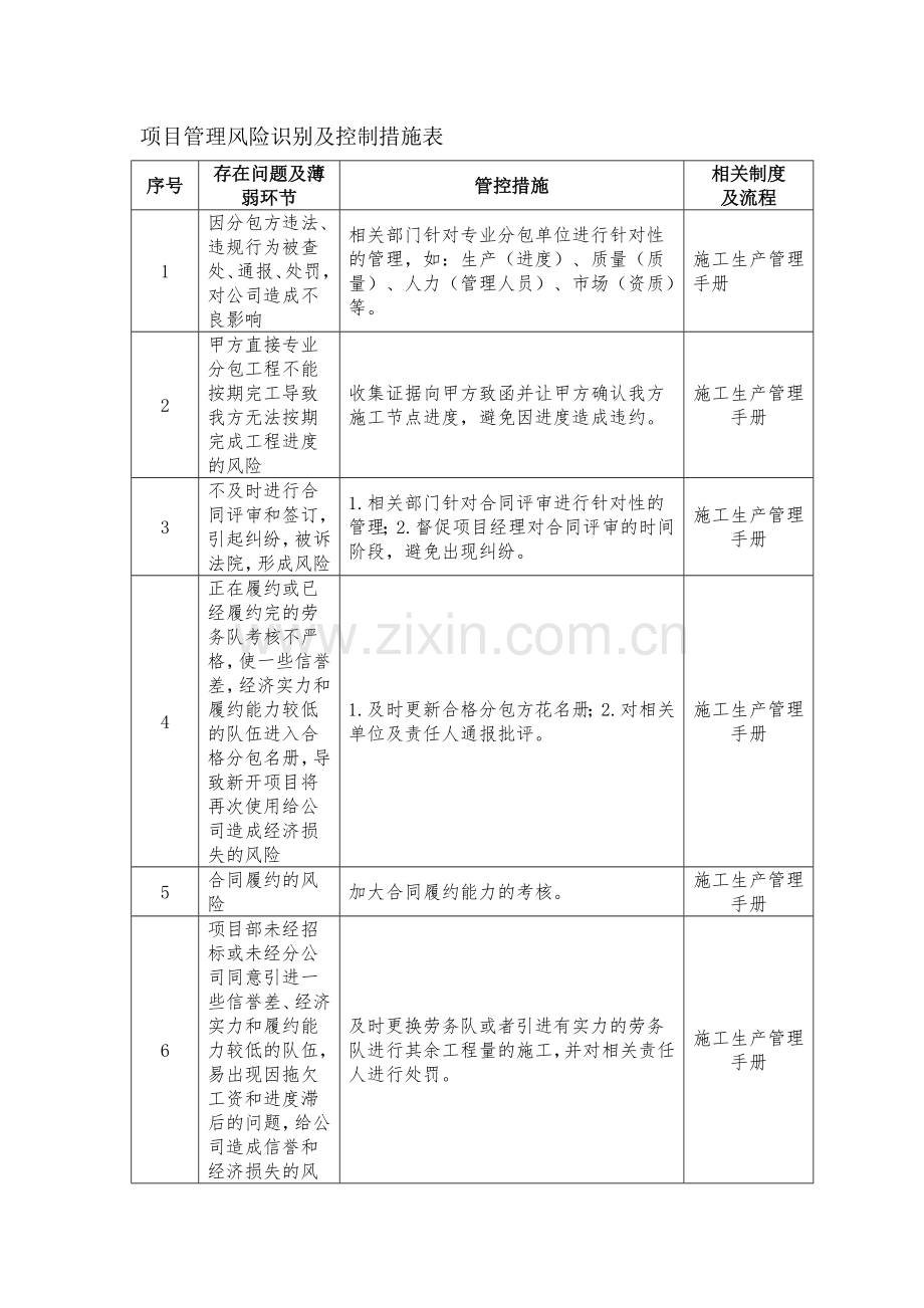 项目管理风险识别及控制措施表.doc_第1页