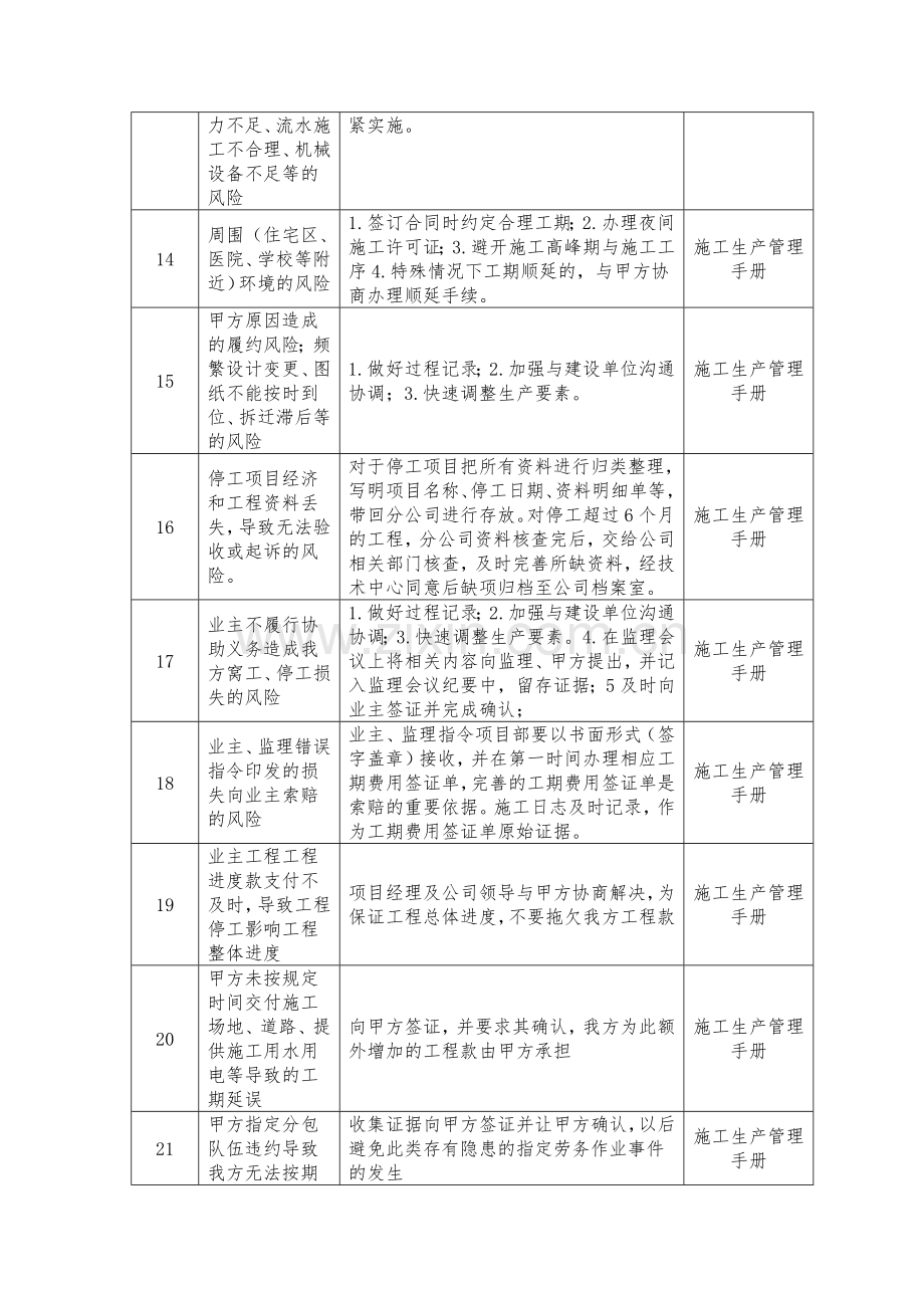 项目管理风险识别及控制措施表.doc_第3页