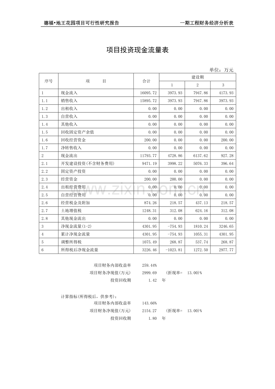 房地产可行性研究报告(大型-分六期)第四部分.doc_第3页