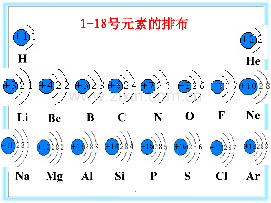 人教版高中化学必修二全书.ppt_第3页