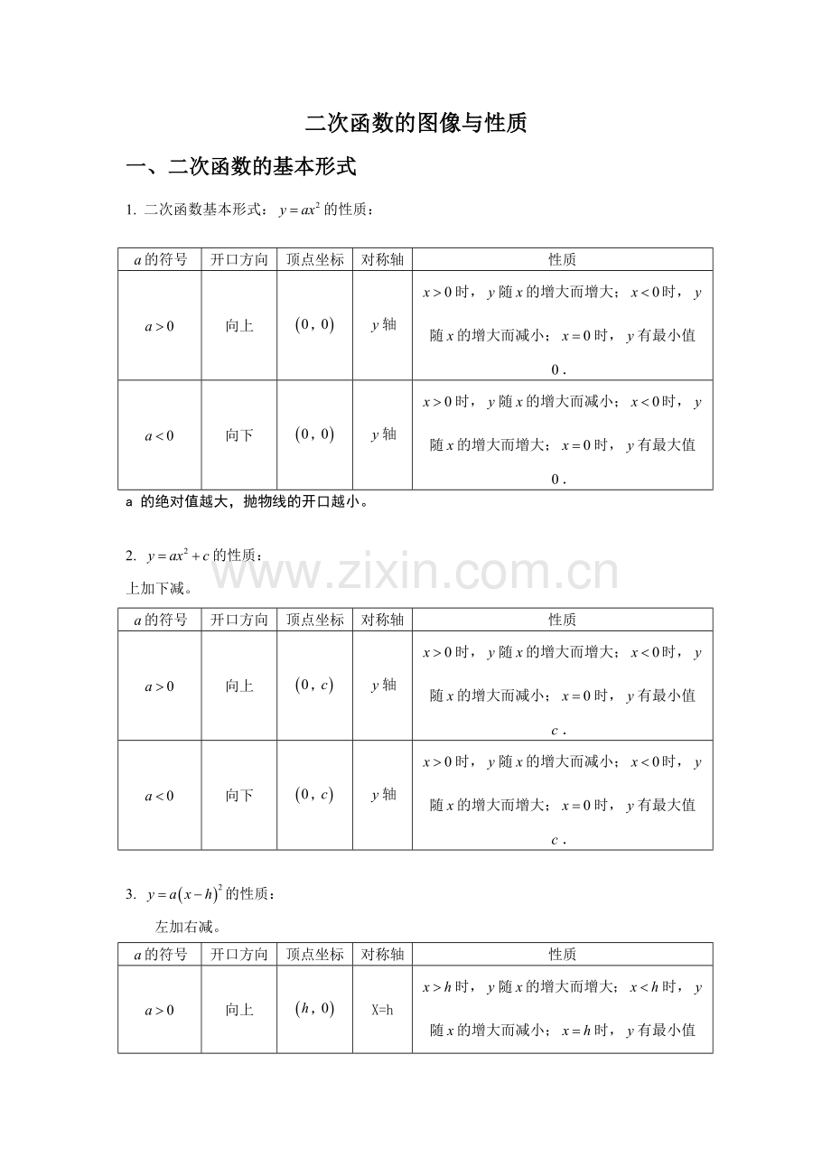 试题.试卷—--二次函数图像与性质总结含答案.doc_第1页