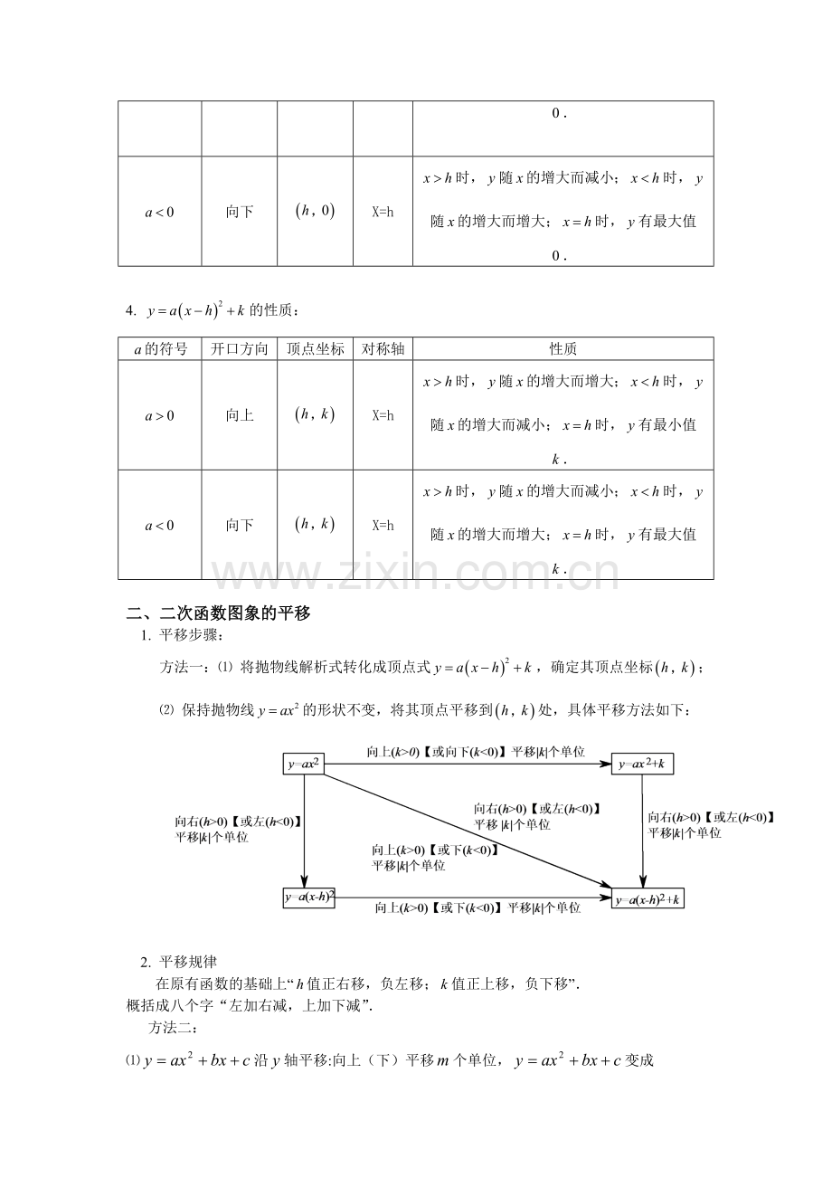 试题.试卷—--二次函数图像与性质总结含答案.doc_第2页