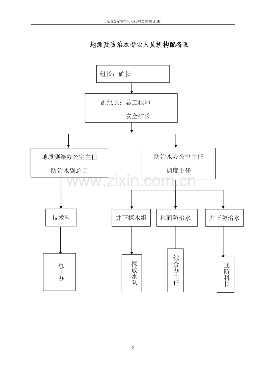 制度汇编-—玛瑙煤矿防治水机构及制度汇编全集.doc_第2页