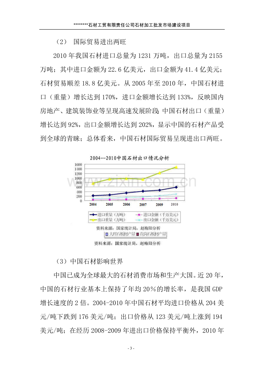 石材加工批发项目可行性策划书.doc_第3页