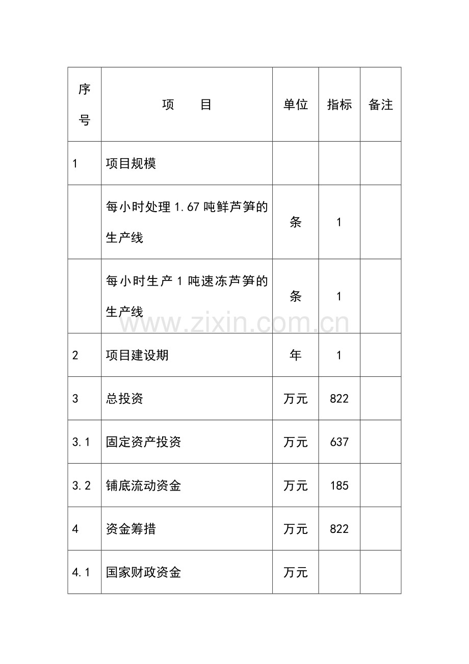 芦笋冷冻加工项目可行性研究报告书.doc_第3页