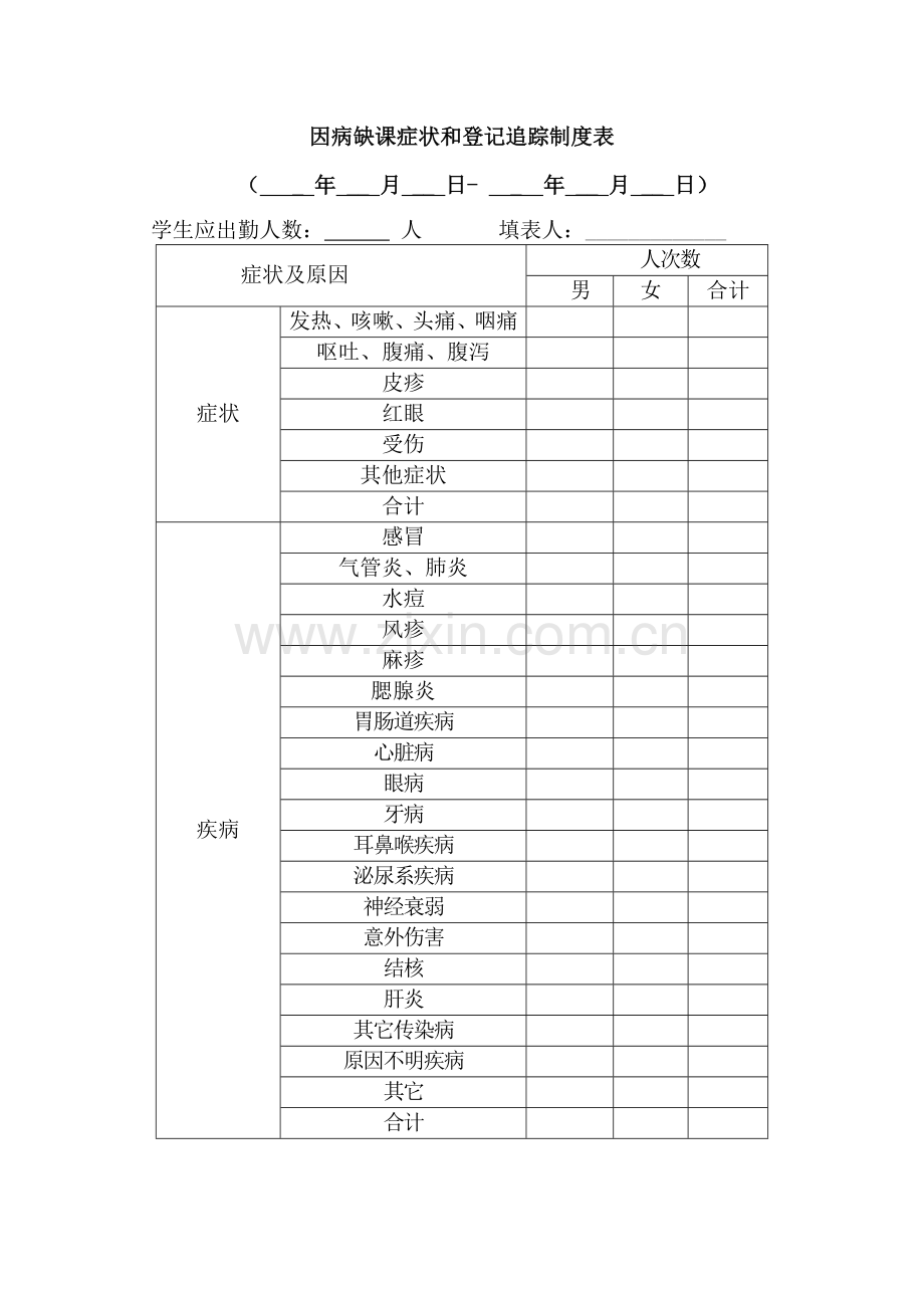 端树小学因病缺课登记追踪制度.doc_第2页