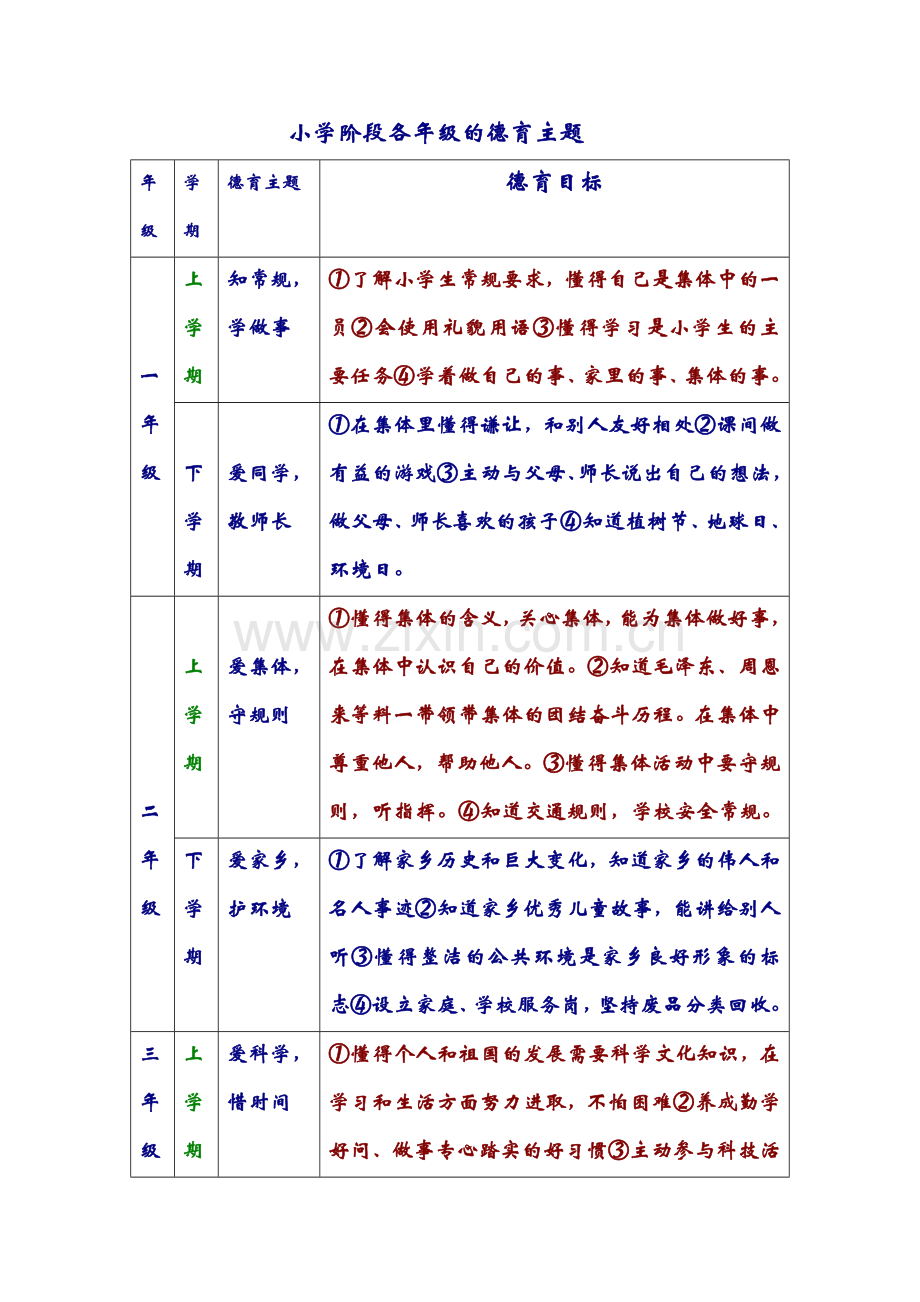 小学阶段各年级的德育主题.doc_第1页