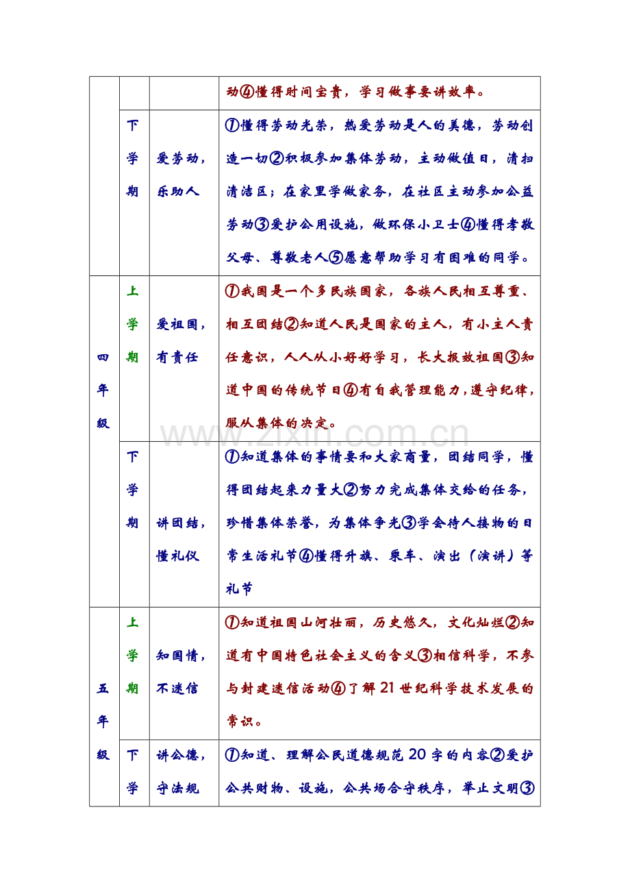 小学阶段各年级的德育主题.doc_第2页