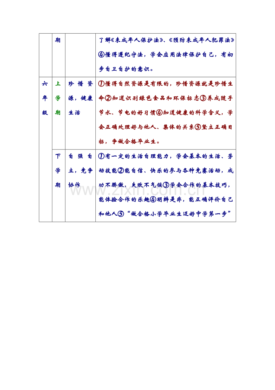 小学阶段各年级的德育主题.doc_第3页