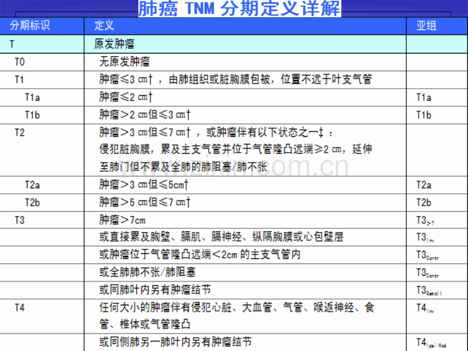 肺癌TNM分期-新.ppt_第3页