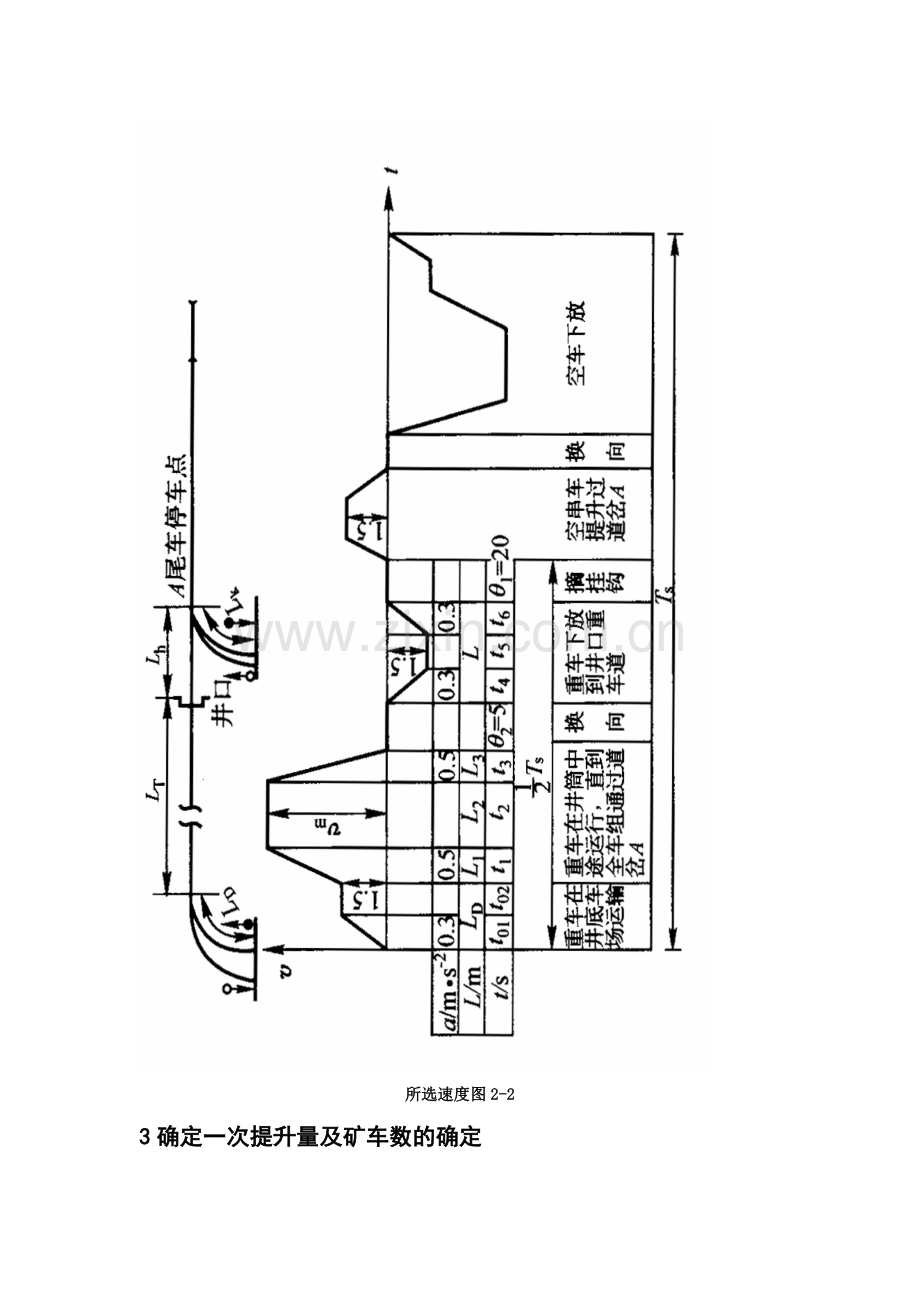 1号副矿井提升选型设计----大学毕业设计论文.doc_第3页