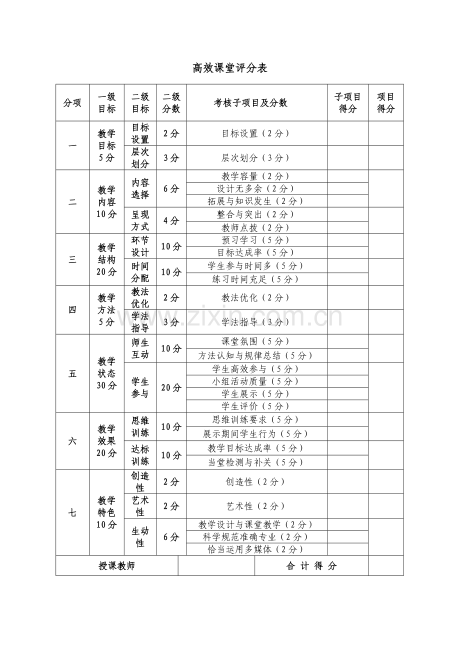 高效课堂评价标准及评分表.doc_第3页