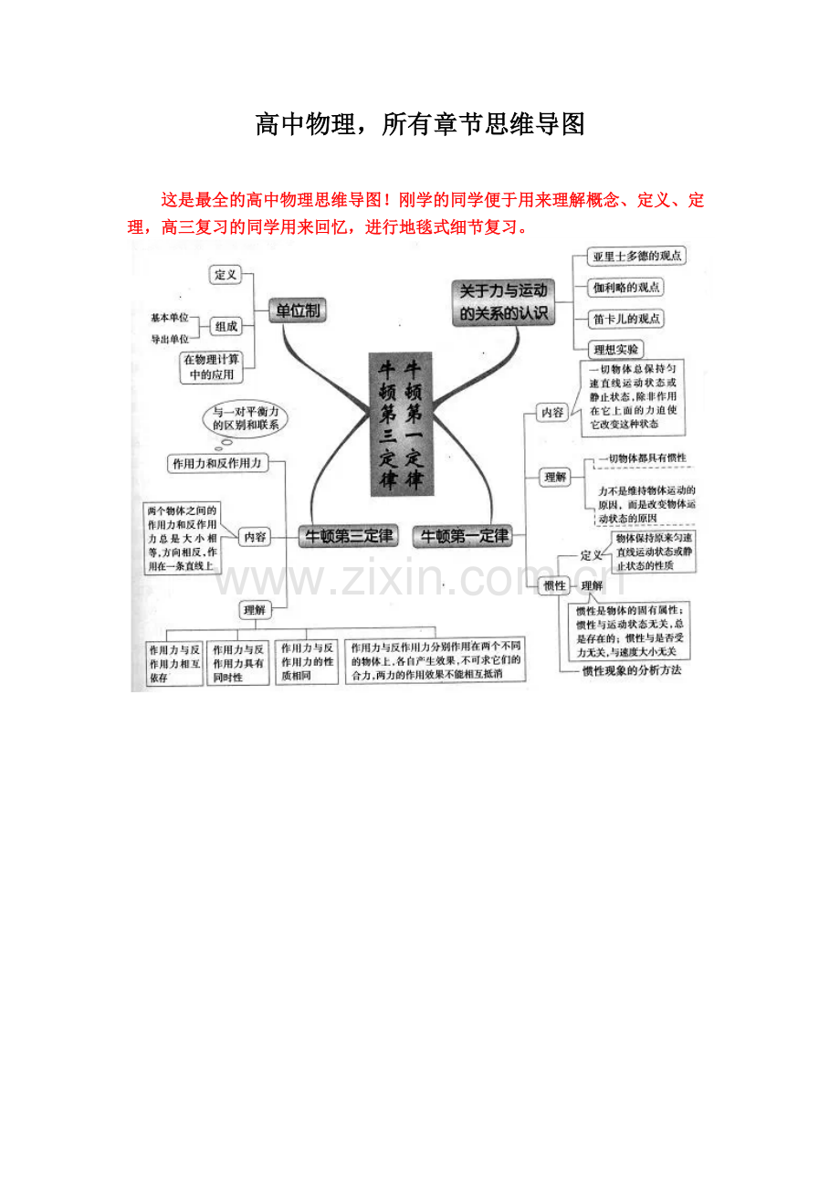 高中物理-所有章节思维导图.doc_第1页